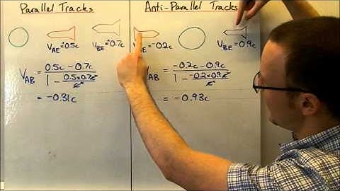 Relativistic Addition of Velocities