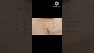 Binary to gray code and Gray to binary code ,#shorts,#sscomputerstudies