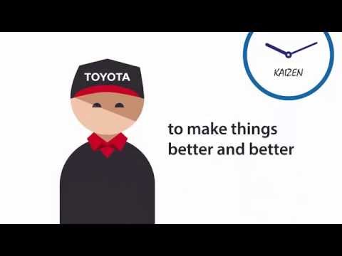 Discover the Toyota Service Concept (TSC)