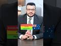 Australian Skilled Independent visa (subclass 189) - Big Update Alert!