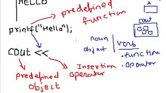 C++ Programs - YouTube