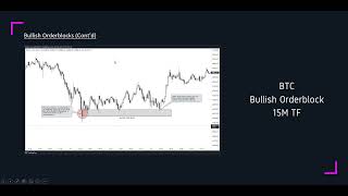 FREE Price Action Trading Course Part 2 | Order Blocks, Breakers & Fibonacci Dynamics (2026)
