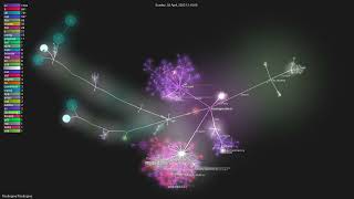 FlaxEngine/FlaxEngine - Gource visualisation