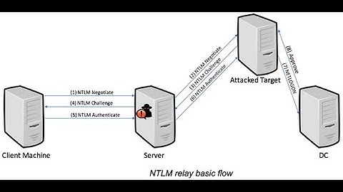 NTLMRelayx with SMBKiller combining attacks and tools