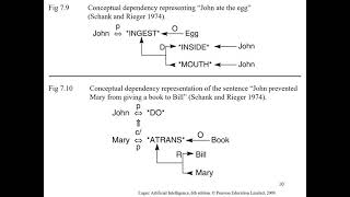 Knowledge Representation