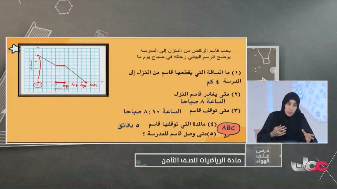 شرح الرسوم البيانية الواقعية أ. ليلى الهاشمية    - للصف الثامن الفصل الثاني