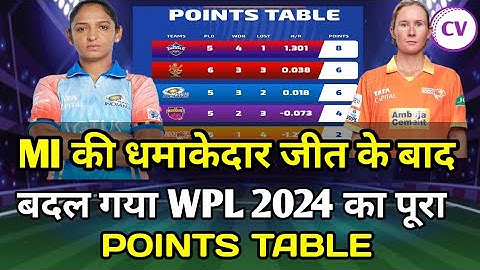WPL 2024 Today Points Table | Latest Points Table After MI vs GG Match | Points table WPL 2024