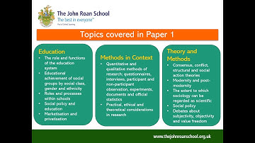 The John Roan Sixth Form Video Sociology