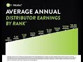 charting basics how to chart to executive avg income 3132 a year
