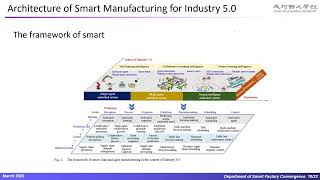 When Embodied AI Meets Industry 5 0  Human Centered Smart Manufacturing