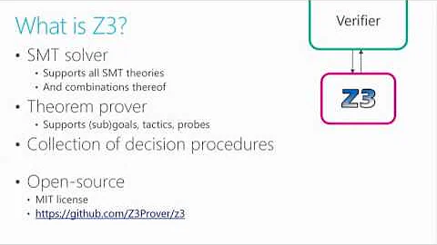 The Varied Forms of Verification with Z3