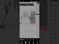 fx trader #forex #trading #forexgold #xauusd #goldanalysis