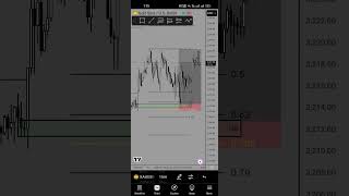 fx trader #forex #trading #forexgold #xauusd #goldanalysis