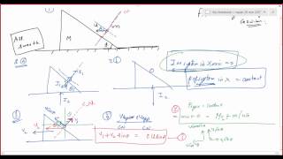 VNV CLASSES - Collision of wedge with particle - 1