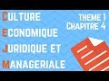 CEJM - Th1 Chap4 :  L'quilibre contractuel