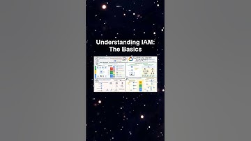 Understanding IAM: The Basics #ai #artificialintelligence #machinelearning #aiagent Understanding