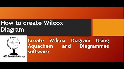 How to create Wilcox Diagram
