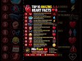 Top 10 Amazing Heart Facts ❤️🫀 You Never Knew! #shorts #facts #education #youtubeshorts #top10
