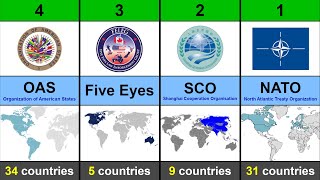 Most Powerful Military Alliances in the world