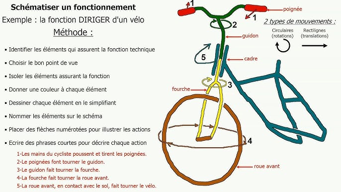 Comment freiner un vélo ? 4ème partie : le frein V-brake 