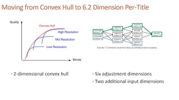Per-Title Encoding in 6.2 Dimensions: Lesson of the Week