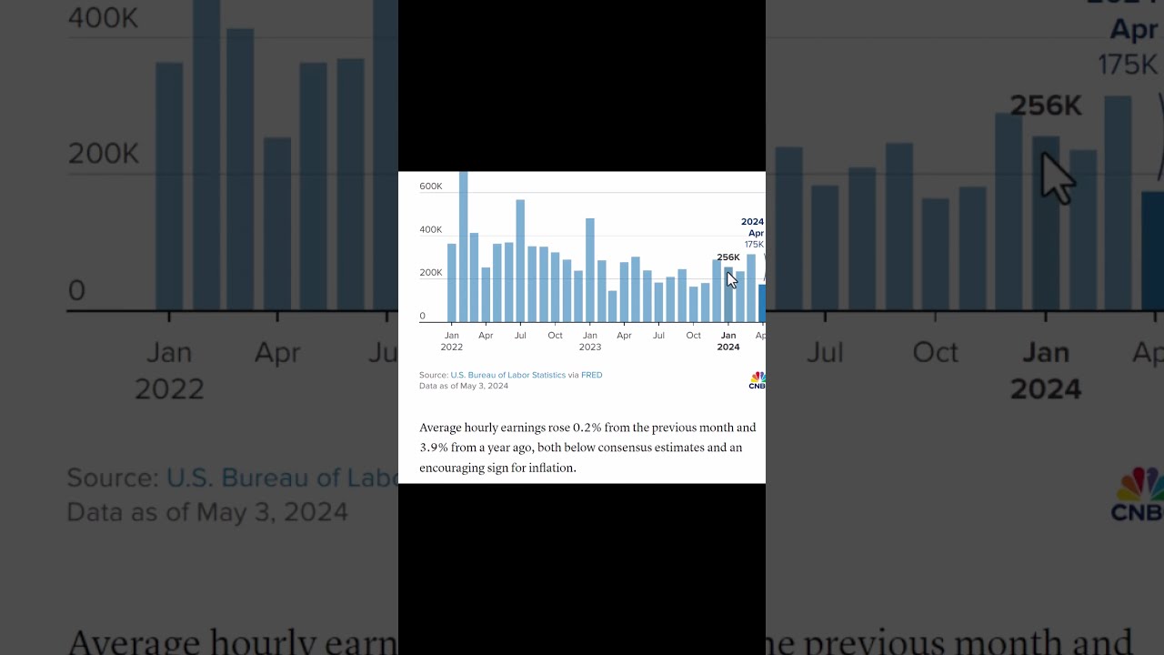 Unemployment Rate Jumps 