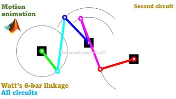 Motion animation using Matlab: All 4 circuits of Watt