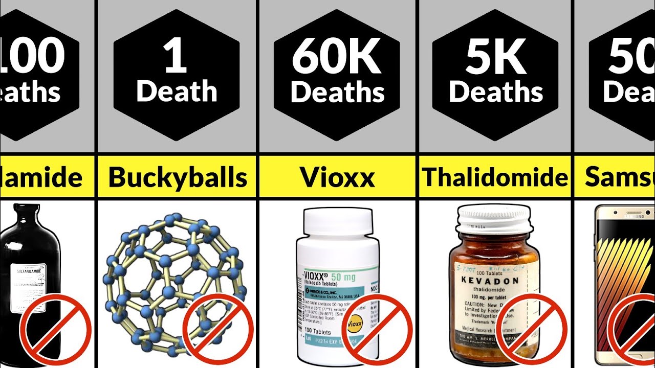 🚫 Products Banned After People Died