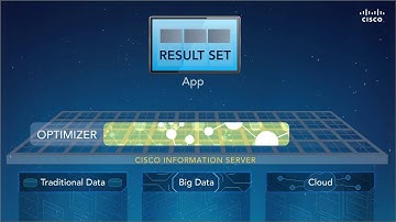 Cisco Data Virtualisation