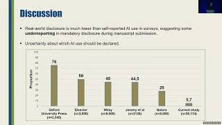 Authors Self-Disclosed Use of Artificial Intelligence in Research Submissions to 49 BMJ Group...