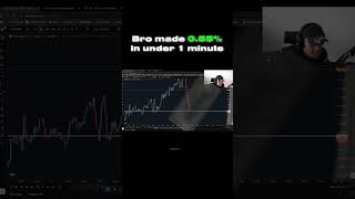 Wick entry buys that brought in +0.55%