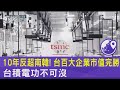 10年反超南韓! 台百大企業市值完勝.台積電功不可沒｜TVBS新聞