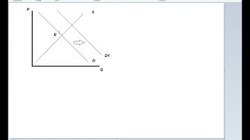 Draw a demand and supply diagram for word Docs