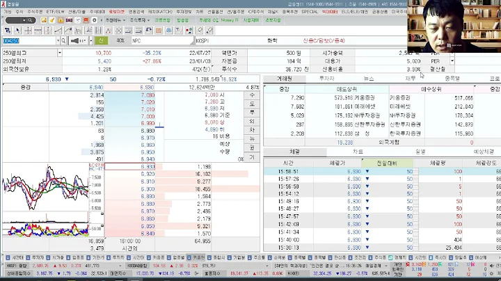 NPC(004250) 추수기(추수) 전문가 종목 분석