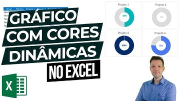 Gráfico de Progresso com Cores Dinâmicas
