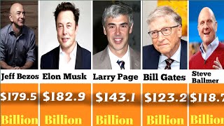 💰Top 30 Richest People In Tha World 2024|| Richest Compression|