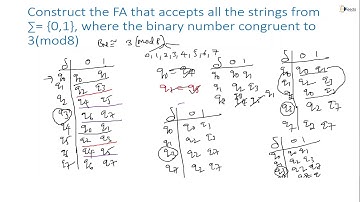Construction of FA that Accepts The Binary Number is Congruent to 3 Mod8 In | GATE CSE