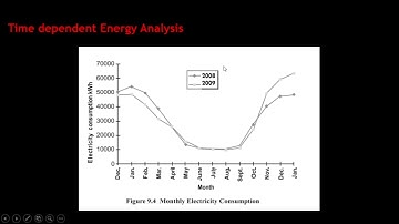 Lecture 29: Energy Management & Audit_Unit 4_Energy Action Planning_Methods of Data Info Analysis