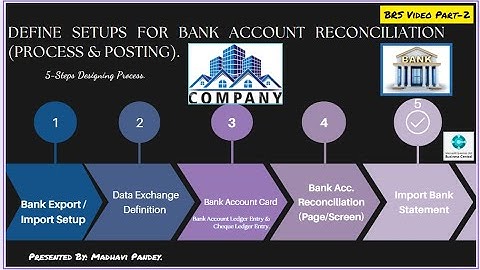 Bank Export/Import Setup | Data Exchange Definition | Part-2 #d365bc #microsoft365 #statement #bank