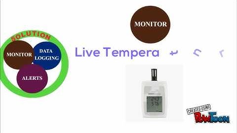 Monitoring and Control Solution