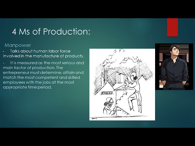 Video Lessons in Entrepreneurship in Production Plan&Business Model 720 class=