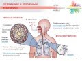 Лекция 3. Тема 2: «Клинические проявления туберкулеза»