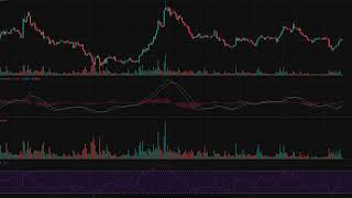 Adausdt 4-Hour Technical Analysis Cardano Price Update