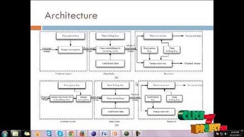 Final Year Projects | Reversible Data Hiding in Encrypted Images by Reserving Room Before Encryption