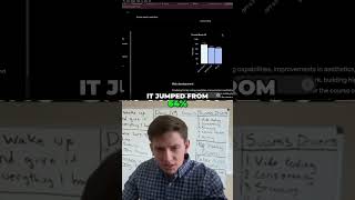 GPT 5.3 Codecs Crushes Terminal Bench 2.0 | CLI AI Breakthrough