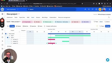 Easy Redmine: Gantt chart