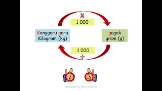 Tukar unit Jisim | Matematik | Tahun 3