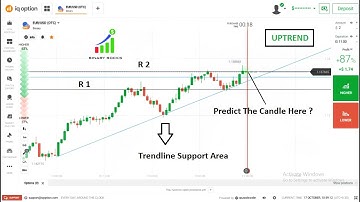 Predict Next Candle using Trendline Levels in Binary Options Trading