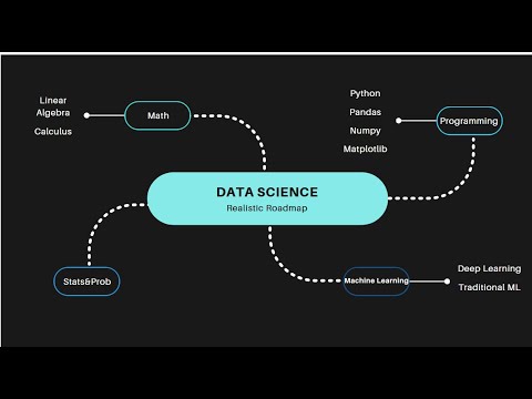 Data Science Roadmap - YouTube