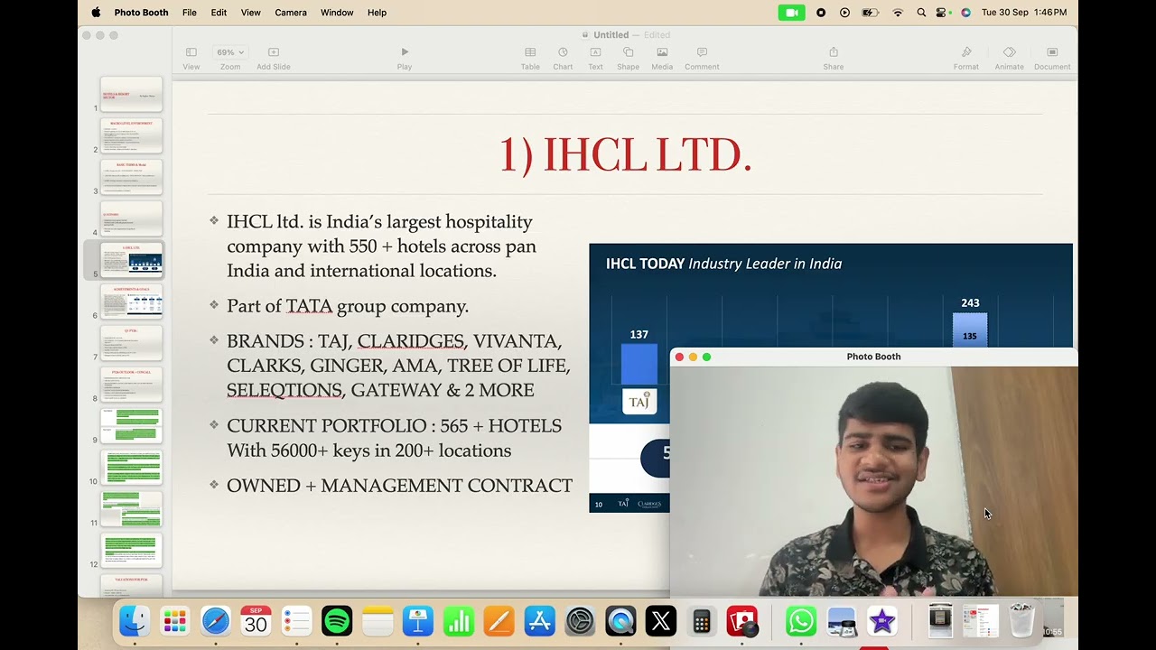 HOTEL & RESORT EP01| Basic understanding + IHCL ANALYSIS